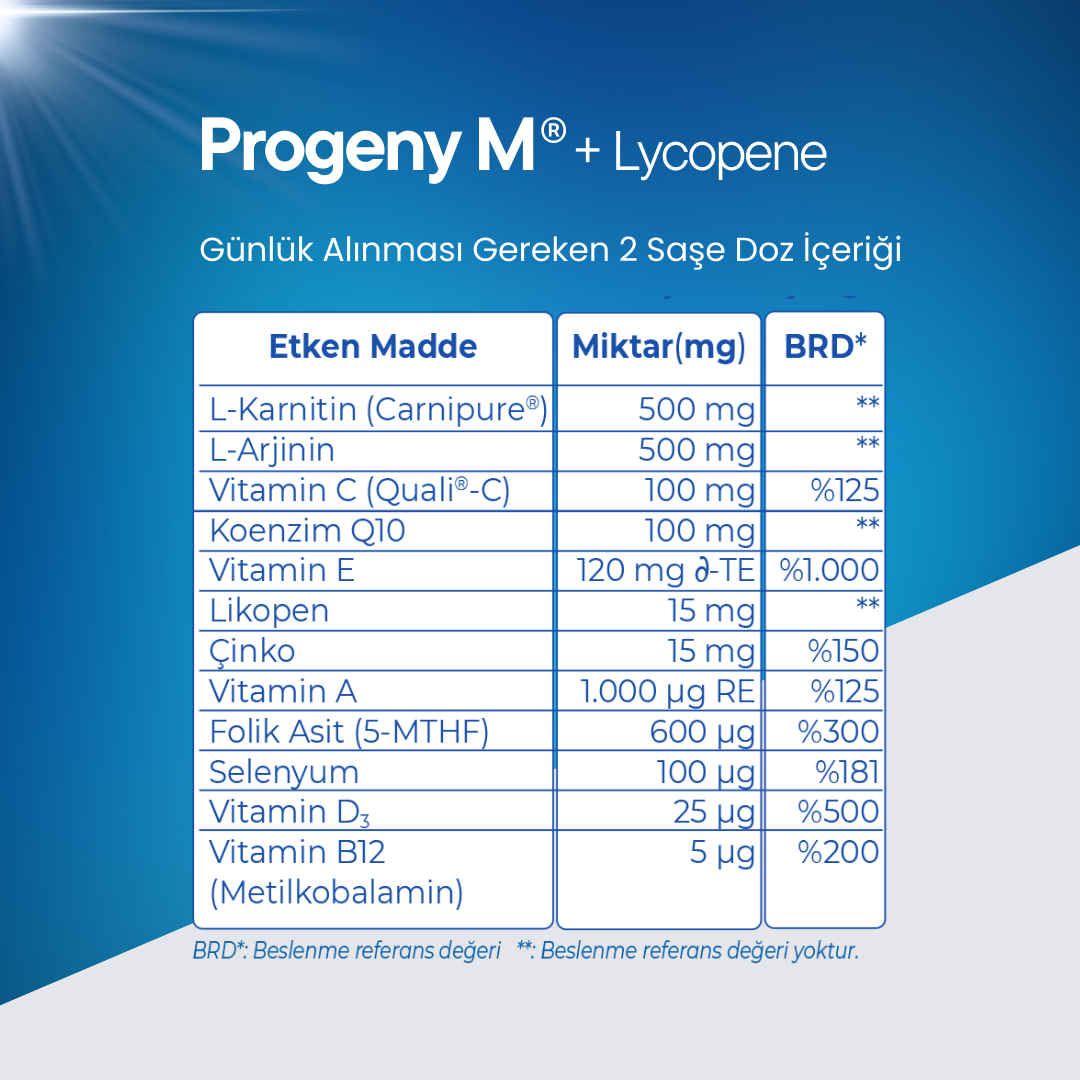 Aile Paketi (2 kutu Progeny M® + Lycopene,1 kutu Progeny F® + DHA,1 kutu Prelox®,1 kutu Lady Prelox®)